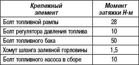 2.5.19 Разборка и сборка топливного насоса Suzuki Liana