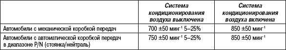 2.8.3 Обслуживание на автомобиле Suzuki Liana