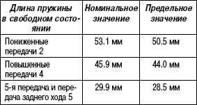 3.2.10 Ремонт коробки передач Suzuki Liana