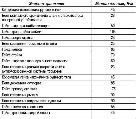 4.3.14 Снятие и установка подрамника передней подвески Suzuki Liana