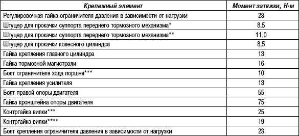 6.1.1 Общее описание Suzuki Liana