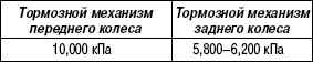 6.1.3 Проверка давления (если имеется ограничитель давления LSPV) Suzuki Liana