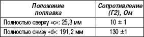 7.4.2 Проверка датчика уровня топлива Suzuki Liana