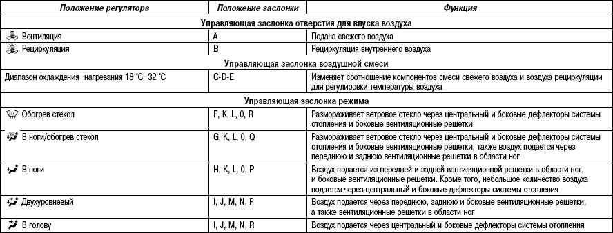 ������� 8.3 ������� ������� ��������� ��������