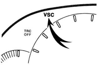 ����������� ����� ������� ������������ �������� ������������ �VSC�