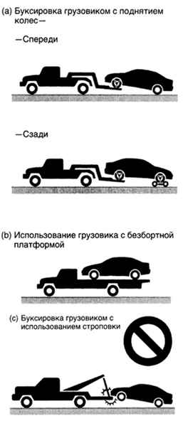 Различные способы буксировки автомобиля