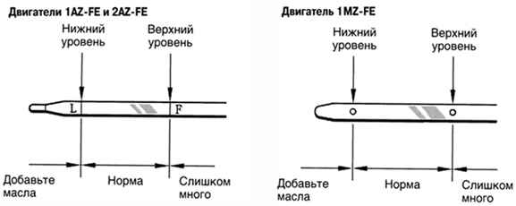 Маслоизмерительные щупы двигателей