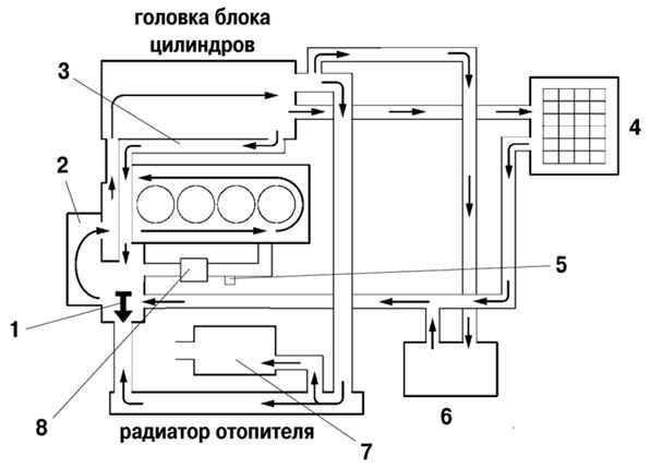 �������������� ����� ������� ���������� ��������� 2AZ-FE