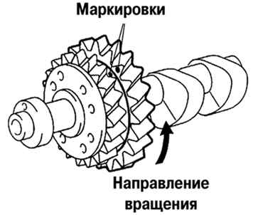 Правильная положение ведомой шестерни