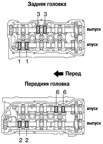 �������� �������� ������� � ��������