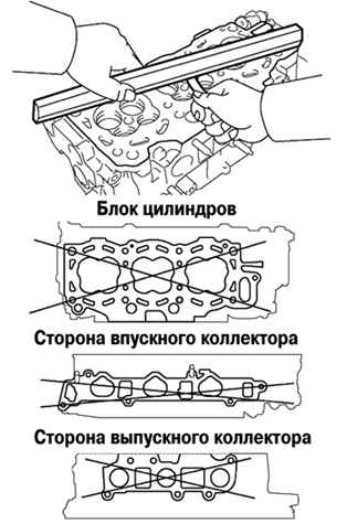 Проверка головки блока цилиндров