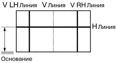 Схема базовых линий экрана