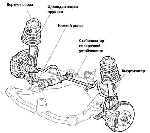 �������� �������� ���������� Camry