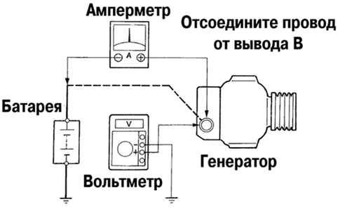Пример проверки электрической цепи генератора без нагрузки