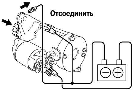 Проверка возврата ведущей шестерни обгонной муфты