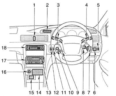 1.1.1 Транспортные средства с правосторонним управлением Toyota Camry