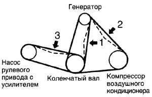 1.4.2 Технические характеристики для техобслуживания Toyota Camry