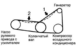 1.4.2 Технические характеристики для техобслуживания Toyota Camry