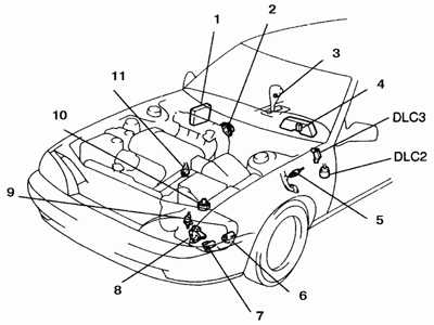8.2.11 Электронная система управления Toyota Camry