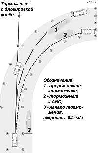 10.17 АБС: естественный выбор Toyota Camry