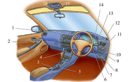 1.3 Панель управления Toyota Corolla