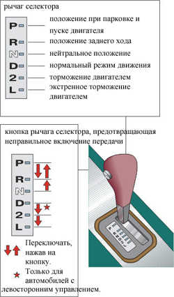 1.5.35 4-ступенчатая автоматическая трансмиссия Toyota Corolla