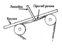 2.6.4 Ремень привода Toyota Corolla