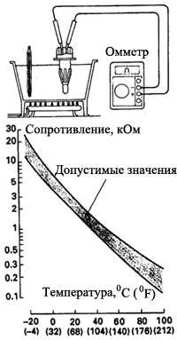 6.5.5 Датчик температуры воздуха на всасывающем коллекторе (IAT-датчик) Toyota Corolla