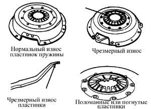 8.2.7 Элементы сцепления Toyota Corolla