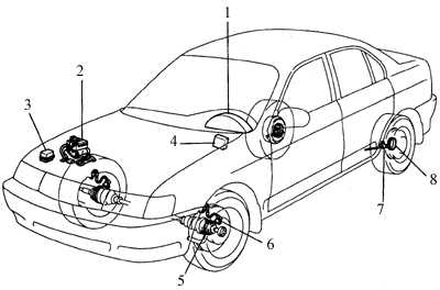 9.2 Система антиблокировки тормозов (АБС) Toyota Corolla