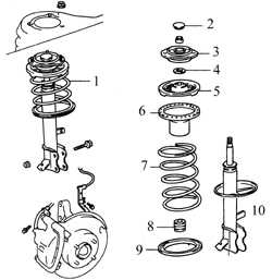 10.3 Стойка подвески Toyota Corolla