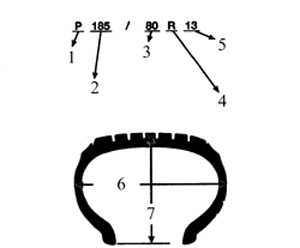 10.21 Колеса и шины Toyota Corolla