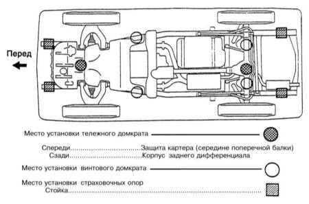 1.5 Поддомкрачивание и буксировка Toyota Land Cruiser