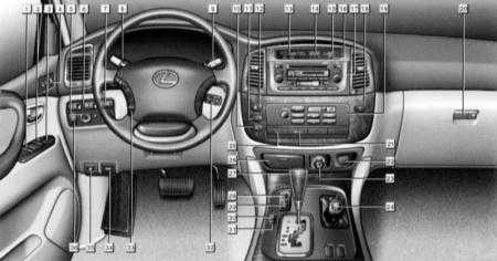 2.0 Органы управления и приемы безопасной эксплуатации автомобиля Toyota Land Cruiser