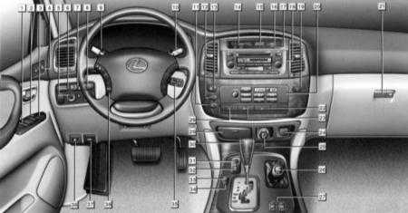 2.0 Органы управления и приемы безопасной эксплуатации автомобиля Toyota Land Cruiser