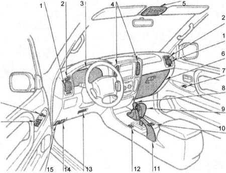 2.0 Органы управления и приемы безопасной эксплуатации автомобиля Toyota Land Cruiser