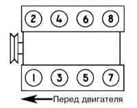 3.0 Настройки и текущее обслуживание автомобиля Toyota Land Cruiser