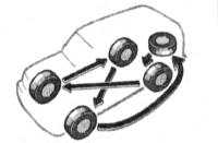 3.13 Ротация колес Toyota Land Cruiser