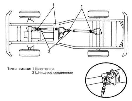 3.15 Смазывание компонентов шасси Toyota Land Cruiser