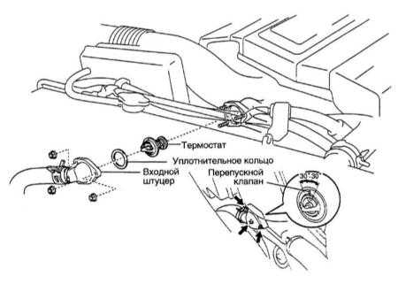 5.3 Проверка исправности функционирования и замена термостата Toyota Land Cruiser