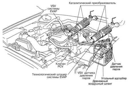 8.0 Системы управления двигателем и снижения токсичности отработавших газов Toyota Land Cruiser