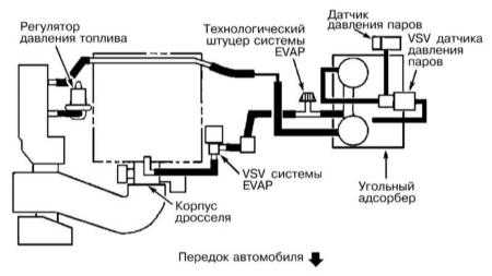 8.0 Системы управления двигателем и снижения токсичности отработавших газов Toyota Land Cruiser
