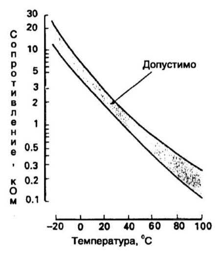 8.5 Информационные датчики – общая информация и проверка исправности функционирования Toyota Land Cruiser