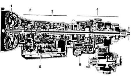 9.1.1 Автоматическая трансмиссия (АТ) Toyota Land Cruiser
