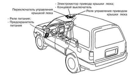 13.22 Снятие и установка крышки верхнего люка с приводом Toyota Land Cruiser