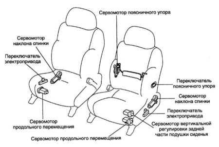 13.27 Снятие и установка сидений Toyota Land Cruiser
