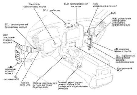 14.2 Предохранители – общая информация Toyota Land Cruiser