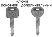 1.3.15 Ключи Toyota Land Cruiser