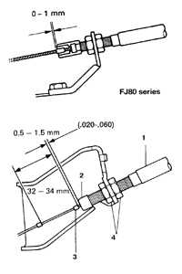 7.2.5 Трос привода заслонки Toyota Land Cruiser