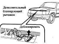 1.7.2 Электрооборудование дверей Toyota 4runner